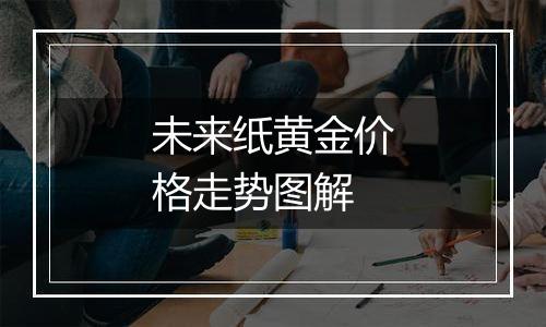 未来纸黄金价格走势图解