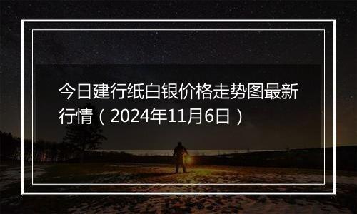 今日建行纸白银价格走势图最新行情（2024年11月6日）