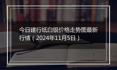 今日建行纸白银价格走势图最新行情（2024年11月5日）