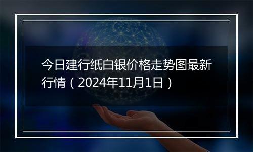 今日建行纸白银价格走势图最新行情(2024年11月1日)