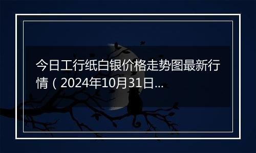 今日工行纸白银价格走势图最新行情(2024年10月31日)