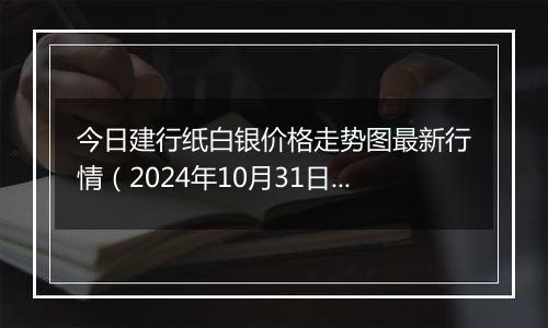 今日建行纸白银价格走势图最新行情(2024年10月31日)