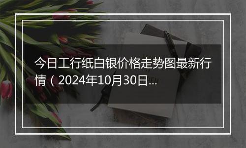 今日工行纸白银价格走势图最新行情(2024年10月30日)