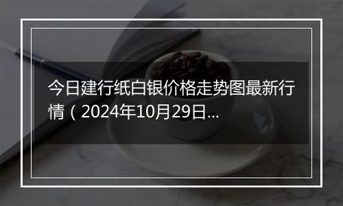 今日建行纸白银价格走势图最新行情(2024年10月29日)