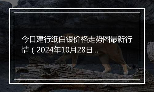 今日建行纸白银价格走势图最新行情(2024年10月28日)