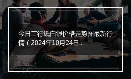 今日工行纸白银价格走势图最新行情（2024年10月24日）