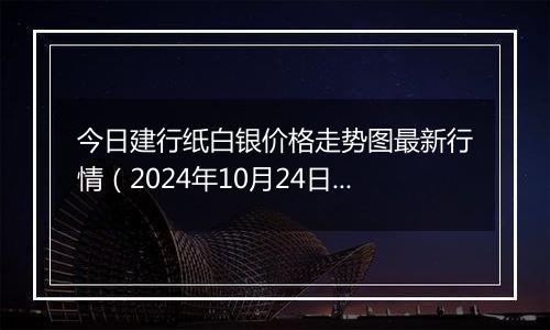 今日建行纸白银价格走势图最新行情(2024年10月24日)