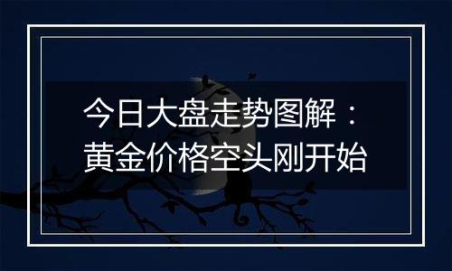 今日大盘走势图解：黄金价格空头刚开始