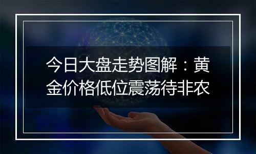 今日大盘走势图解：黄金价格低位震荡待非农
