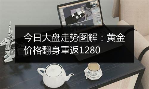 今日大盘走势图解：黄金价格翻身重返1280