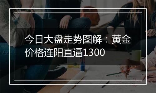 今日大盘走势图解:黄金价格连阳直逼1300