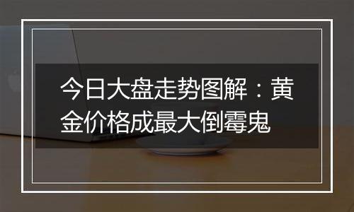 今日大盘走势图解：黄金价格成最大倒霉鬼