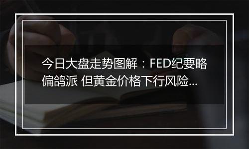 今日大盘走势图解:FED纪要略偏鸽派 但黄金价格下行风险不变