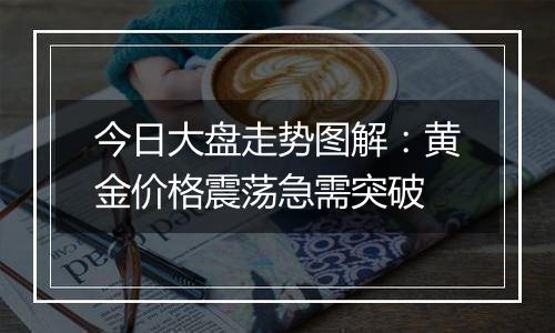 今日大盘走势图解:黄金价格震荡急需突破