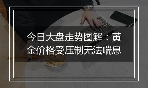 今日大盘走势图解:黄金价格受压制无法喘息