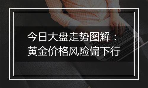今日大盘走势图解:黄金价格风险偏下行
