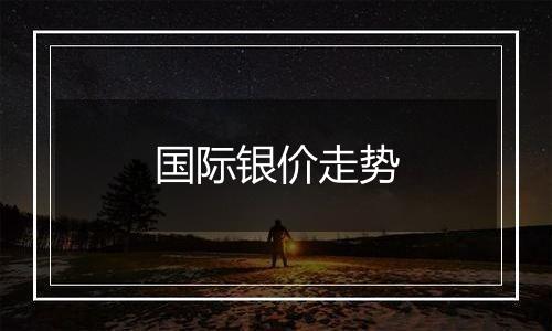 国际银价走势