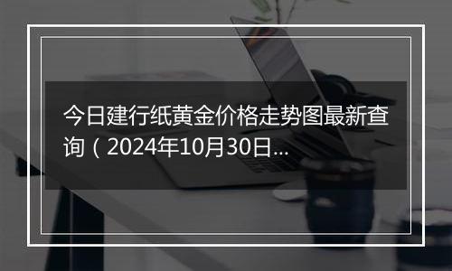 今日建行纸黄金价格走势图最新查询(2024年10月30日)