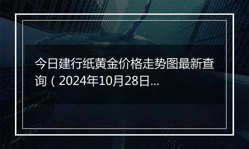 今日建行纸黄金价格走势图最新查询(2024年10月28日)
