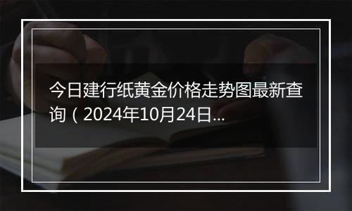 今日建行纸黄金价格走势图最新查询(2024年10月24日)