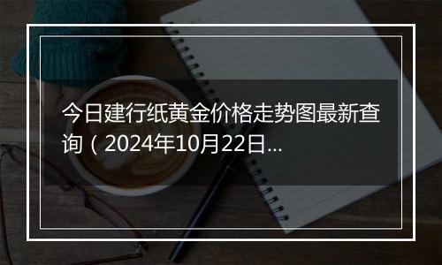 今日建行纸黄金价格走势图最新查询(2024年10月22日)