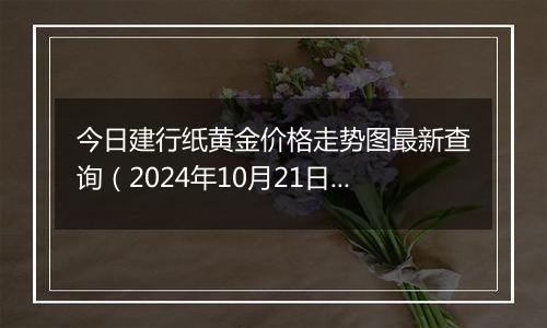 今日建行纸黄金价格走势图最新查询(2024年10月21日)