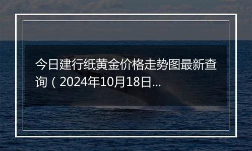 今日建行纸黄金价格走势图最新查询(2024年10月18日)