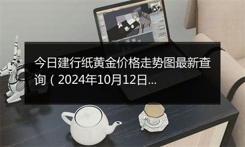 今日建行纸黄金价格走势图最新查询(2024年10月12日)