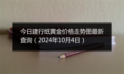 今日建行纸黄金价格走势图最新查询(2024年10月4日)