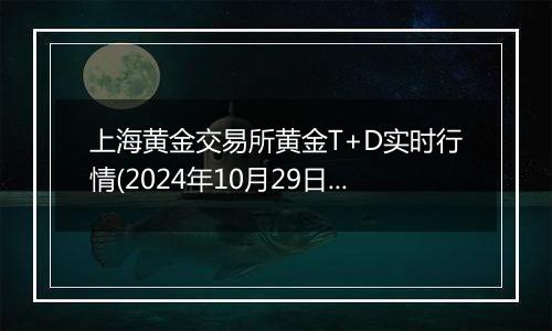上海黄金交易所黄金T+D实时行情(2024年10月29日)