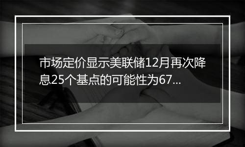 市场定价显示美联储12月再次降息25个基点的可能性为67%