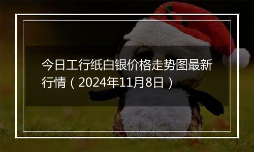今日工行纸白银价格走势图最新行情(2024年11月8日)