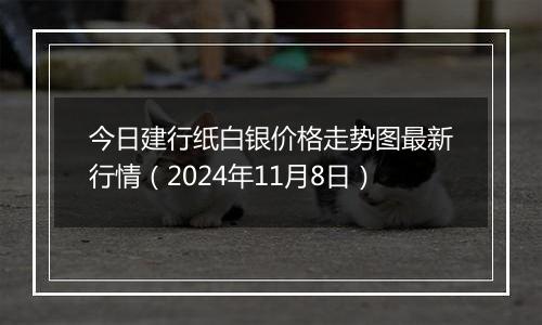 今日建行纸白银价格走势图最新行情(2024年11月8日)