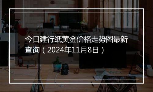 今日建行纸黄金价格走势图最新查询(2024年11月8日)