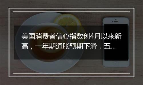 美国消费者信心指数创4月以来新高,一年期通胀预期下滑,五年期通胀预期上扬