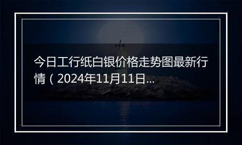 今日工行纸白银价格走势图最新行情(2024年11月11日)