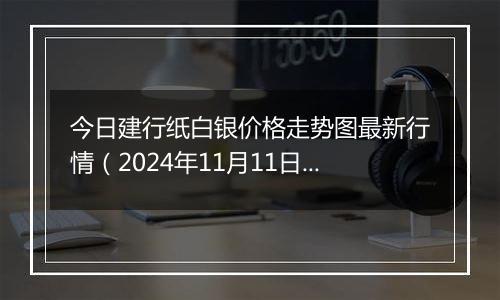 今日建行纸白银价格走势图最新行情(2024年11月11日)