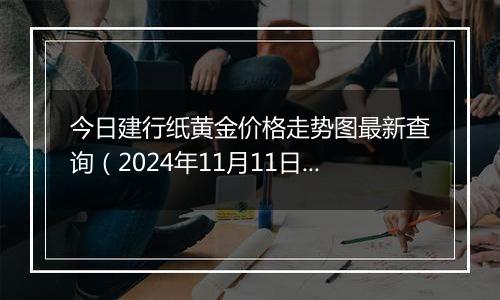 今日建行纸黄金价格走势图最新查询(2024年11月11日)