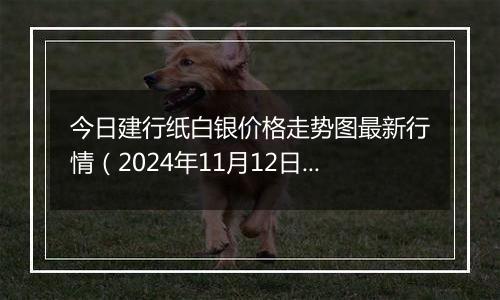 今日建行纸白银价格走势图最新行情(2024年11月12日)