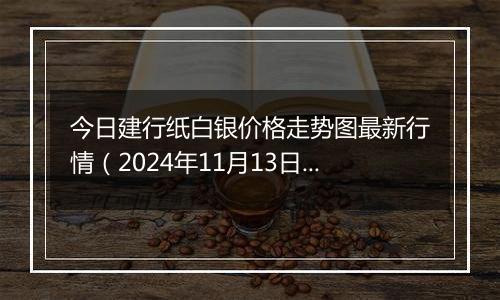 今日建行纸白银价格走势图最新行情(2024年11月13日)