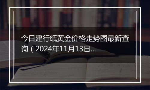 今日建行纸黄金价格走势图最新查询(2024年11月13日)