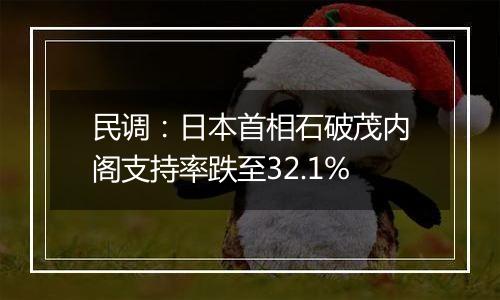 民调:日本首相石破茂内阁支持率跌至32.1%