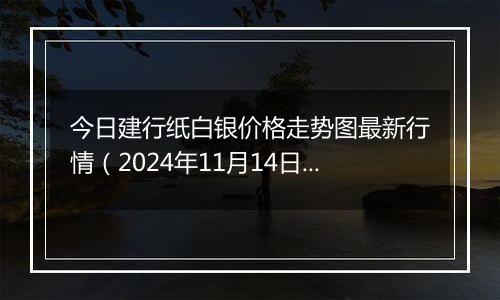 今日建行纸白银价格走势图最新行情(2024年11月14日)