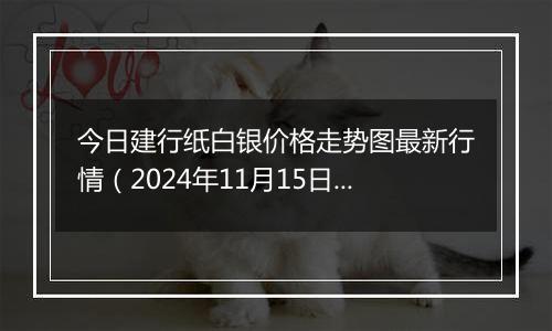 今日建行纸白银价格走势图最新行情(2024年11月15日)
