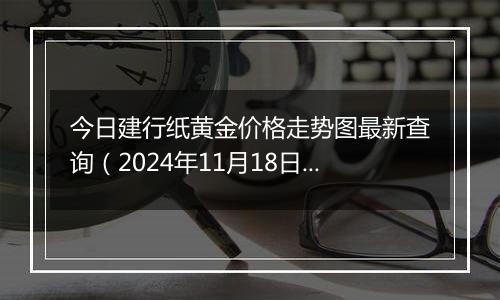 今日建行纸黄金价格走势图最新查询(2024年11月18日)