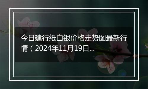 今日建行纸白银价格走势图最新行情(2024年11月19日)