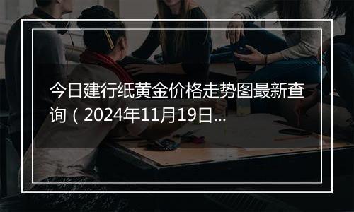 今日建行纸黄金价格走势图最新查询(2024年11月19日)