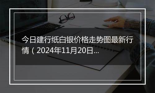 今日建行纸白银价格走势图最新行情(2024年11月20日)