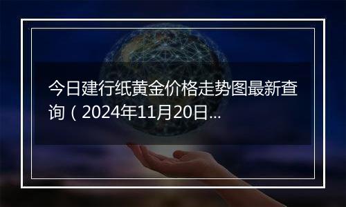 今日建行纸黄金价格走势图最新查询(2024年11月20日)