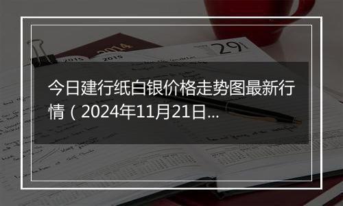 今日建行纸白银价格走势图最新行情(2024年11月21日)